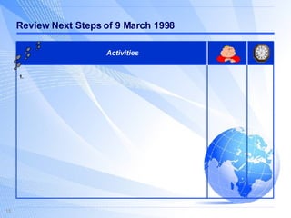 Review Next Steps of 9 March 1998 Activities 1. 
