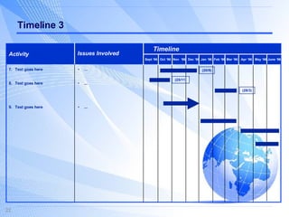 Timeline 3 Activity Sept ‘96 Timeline 7. Text goes here Oct ‘96 Nov  ‘96 Dec ‘96 Jan ‘96 Feb ‘96 Mar ‘96 Apr ‘96 May ‘96 June ‘96 Issues Involved ... (20/9) (25/11) (28/3) 8. Text goes here ... 9. Text goes here ... 
