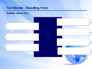 Text Blocks - Resulting From ..... Subtitle comes here … … … … … … … 