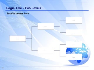 Logic Tree - Two Levels ..... ..... ..... ..... ..... ..... ..... Subtitle comes here 