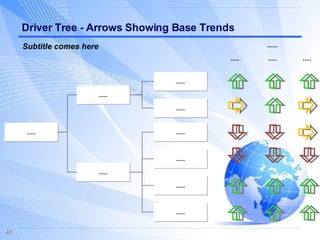 Driver Tree - Arrows Showing Base Trends ..... ..... ..... ..... ..... ..... ..... ..... ..... ..... ..... ...... ..... Subtitle comes here 