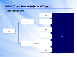 Driver Tree - Text with General Trends ..... ..... ..... ..... ..... ..... ..... ..... ..... ..... ..... ..... Subtitle comes here 
