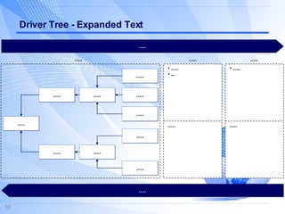 Driver Tree - Expanded Text ..... ..... ..... ..... ..... ..... ..... ..... ..... ..... ..... ..... ..... ..... ..... ..... ... ..... ..... ..... 