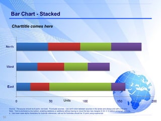 Bar Chart - Stacked Units Charttitle comes here Source:  The source should be 8-point, non-bold.  Punctuate sources:  Use semi-colon between sources in the series and always end with a full stop. Note:  Text is anchored to the bottom, enabling deletions or additions without having to move the box; box margins 0/.03; 0.10 before paragraph spacing. a.  Use lower-case alpha characters for footnote references; call-out for footnotes should be 12 point using superscript.  