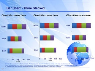 Bar Chart - Three Stacked Units Charttitle comes here Units Charttitle comes here Units Charttitle comes here Source:  The source should be 8-point, non-bold.  Punctuate sources:  Use semi-colon between sources in the series and always end with a full stop. Note:  Text is anchored to the bottom, enabling deletions or additions without having to move the box; box margins 0/.03; 0.10 before paragraph spacing. a.  Use lower-case alpha characters for footnote references; call-out for footnotes should be 12 point using superscript.  