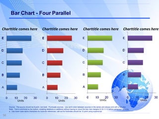 Bar Chart - Four Parallel Units Charttitle comes here Units Charttitle comes here Units Charttitle comes here Units Charttitle comes here Source:  The source should be 8-point, non-bold.  Punctuate sources:  Use semi-colon between sources in the series and always end with a full stop. Note:  Text is anchored to the bottom, enabling deletions or additions without having to move the box; box margins 0/.03; 0.10 before paragraph spacing. a.  Use lower-case alpha characters for footnote references; call-out for footnotes should be 12 point using superscript.  