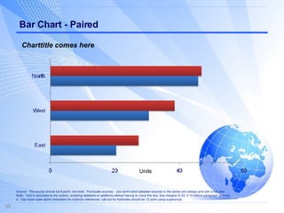 Bar Chart - Paired Source:  The source should be 8-point, non-bold.  Punctuate sources:  Use semi-colon between sources in the series and always end with a full stop. Note:  Text is anchored to the bottom, enabling deletions or additions without having to move the box; box margins 0/.03; 0.10 before paragraph spacing. a.  Use lower-case alpha characters for footnote references; call-out for footnotes should be 12 point using superscript.  Units Charttitle comes here 