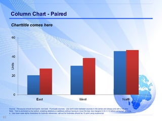 Column Chart - Paired Source:  The source should be 8-point, non-bold.  Punctuate sources:  Use semi-colon between sources in the series and always end with a full stop. Note:  Text is anchored to the bottom, enabling deletions or additions without having to move the box; box margins 0/.03; 0.10 before paragraph spacing. a.  Use lower-case alpha characters for footnote references; call-out for footnotes should be 12 point using superscript.  Units Charttitle comes here 