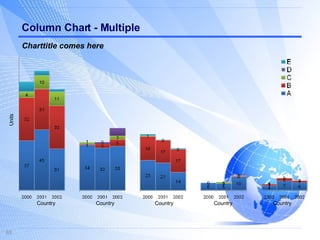 Column Chart - Multiple Country Units Country Country Country Country Charttitle comes here 