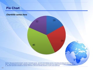 Pie Chart Charttitle comes here Source:  The source should be 8-point, non-bold.  Punctuate sources:  Use semi-colon between sources in the series and always end with a full stop. Note:  Text is anchored to the bottom, enabling deletions or additions without having to move the box; box margins 0/.03; 0.10 before paragraph spacing. a.  Use lower-case alpha characters for footnote references; call-out for footnotes should be 12 point using superscript.  