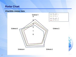 Radar Chart Charttitle comes here 