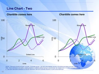 Line Chart - Two Source:  The source should be 8-point, non-bold.  Punctuate sources:  Use semi-colon between sources in the series and always end with a full stop. Note:  Text is anchored to the bottom, enabling deletions or additions without having to move the box; box margins 0/.03; 0.10 before paragraph spacing. a.  Use lower-case alpha characters for footnote references; call-out for footnotes should be 12 point using superscript.  Units Units Straight Line Dotted Line Green Line Charttitle comes here Units Units Straight Line Dotted Line Green Line Charttitle comes here 