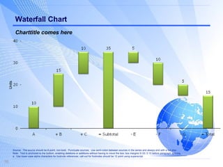 Waterfall Chart Units Charttitle comes here Source:  The source should be 8-point, non-bold.  Punctuate sources:  Use semi-colon between sources in the series and always end with a full stop. Note:  Text is anchored to the bottom, enabling deletions or additions without having to move the box; box margins 0/.03; 0.10 before paragraph spacing. a.  Use lower-case alpha characters for footnote references; call-out for footnotes should be 12 point using superscript.  