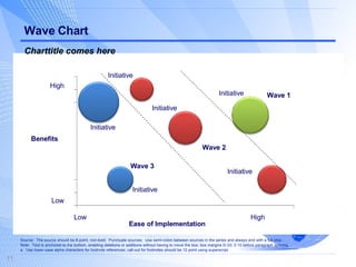 Wave Chart Ease of Implementation Benefits Wave 1 Wave 2 Wave 3 High High Low Low Initiative Initiative Initiative Initiative Initiative Initiative Charttitle comes here Source:  The source should be 8-point, non-bold.  Punctuate sources:  Use semi-colon between sources in the series and always end with a full stop. Note:  Text is anchored to the bottom, enabling deletions or additions without having to move the box; box margins 0/.03; 0.10 before paragraph spacing. a.  Use lower-case alpha characters for footnote references; call-out for footnotes should be 12 point using superscript.  