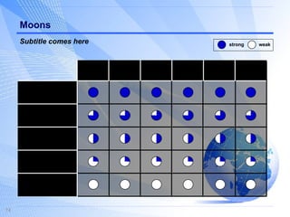 Moons Subtitle comes here strong weak 