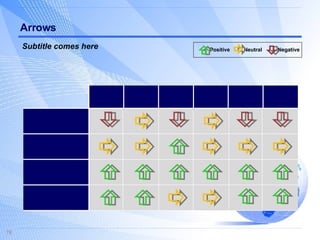 Arrows Positive Neutral Negative Subtitle comes here 