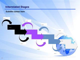 Interrelated Stages ..... ..... ..... ..... ..... ..... ..... ..... ..... ..... ..... Subtitle comes here 