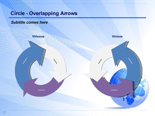 Circle - Overlapping Arrows Virtuous Vicious Subtitle comes here ...... ..... ...... ...... ..... ...... 