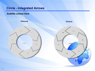 Circle - Integrated Arrows Virtuous Vicious Subtitle comes here 