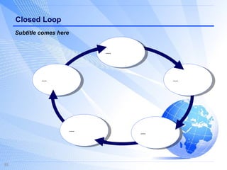 Closed Loop .... .... .... .... .... Subtitle comes here 