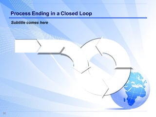 Process Ending in a Closed Loop Subtitle comes here 