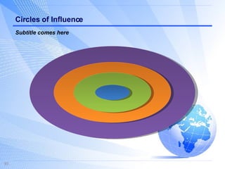 Circles of Influence Subtitle comes here 