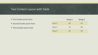 Two Content Layout with Table
 First bullet point here
 Second bullet point here
 Third bullet point here
Group 1 Group 2
Class 1 82 95
Class 2 76 88
Class 3 84 90
 
