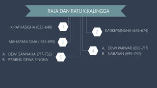 RAJA DAN RATU K.KALINGGA
1
2
3
5
4
A. DEWI PARWATI (695-717)
B. NARAYAN (695-732)
KATIKEYSINGHA (648-674)
MAHARANI SIMA ( 674-695)
KIRATHASIGHA (632-648)
A. DEWI SANNAHA (717-732)
B. PRABHU DEWA SINGHA
 