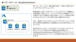 単一データベース（SingleDatabase）
単一
データベース
SQL Server
Database Database Database
単一データベースは一番汎用性の高く一般的に利用されて
いるデプロイオプションです。
開発環境には安くて低パフォーマンスなプランで構築をし、
本番環境には高パフォーマンスでそれなりの価格のプラン
を選択するなど柔軟性と変化の激しいリソース要件を求め
られるようなシナリオで非常に高い効果があります。
また、簡単にプランのスケールアップやスケールインが可
能で利用料も時間単位で分割課金されるため取り回ししや
すいです。
BACPACのインポート/エクスポートによるバックアップ
及びリストアが可能なので複製の作成が容易です。
DatabaseMigrateAssistantを利用することでオンプレに
あるSQLServerのデータベースを容易に移行することもで
きます。
 