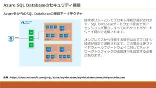第15回JSSUG「Azure SQL Database 超入門」