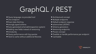 GraphQL in Ruby on Rails - basics | PDF