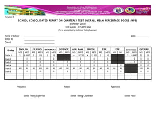 Template 3
SCHOOL CONSOLIDATED REPORT ON QUARTERLY TEST OVERALL MEAN PERCENTAGE SCORE (MPS)
(Elementary Level)
Third Quarter - SY 2019-2020
(To be accomplished by the School Testing Supervisor)
Name of School :
School ID :
District :
Date:
Grades ENGLISH FILIPINO MATHEMATICS SCIENCE ARAL PAN MAPEH ESP EPP MOTHER TONGUE OVERALL
MS MPS MS MPS MS MPS MS MPS MS MPS MS MPS MS MPS MS ML MS MPS MS MPS
Grade 1 2 6.6667 3 10 3 10 4 13.333 4 13.333 3 10 2 6.6667 21 10
Grade 2 0 0 0 0 0 0 0 0 0
Grade 3 0 0 0 0 0 0 0 0 0 0
Grade 4 0 0 0 0 0 0 0 0 0 0
Grade 5 40 80 40 80 40 80 40 80 40 80 40 80 40 80 40 80 320 80
Grade 6 0 0 0 0 0 0 0 0 0 0
Prepared: Noted: Approved:
School Testing Supervisor School Testing Coordinator School Head
 