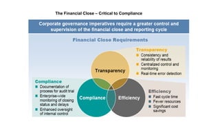 The Financial Close – Critical to Compliance
 