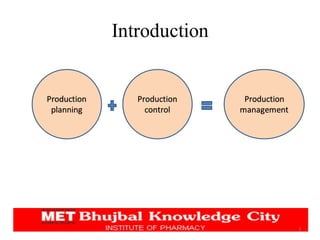 Introduction
3
Production
planning
Production
control
Production
management
 