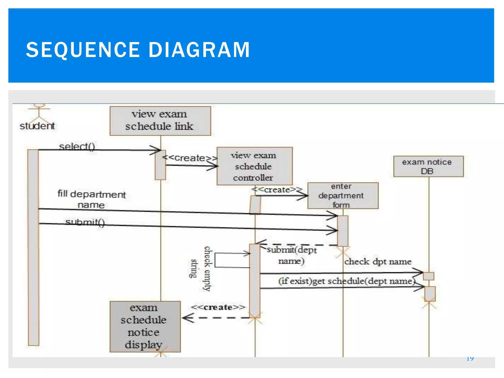 19
SEQUENCE DIAGRAM
 