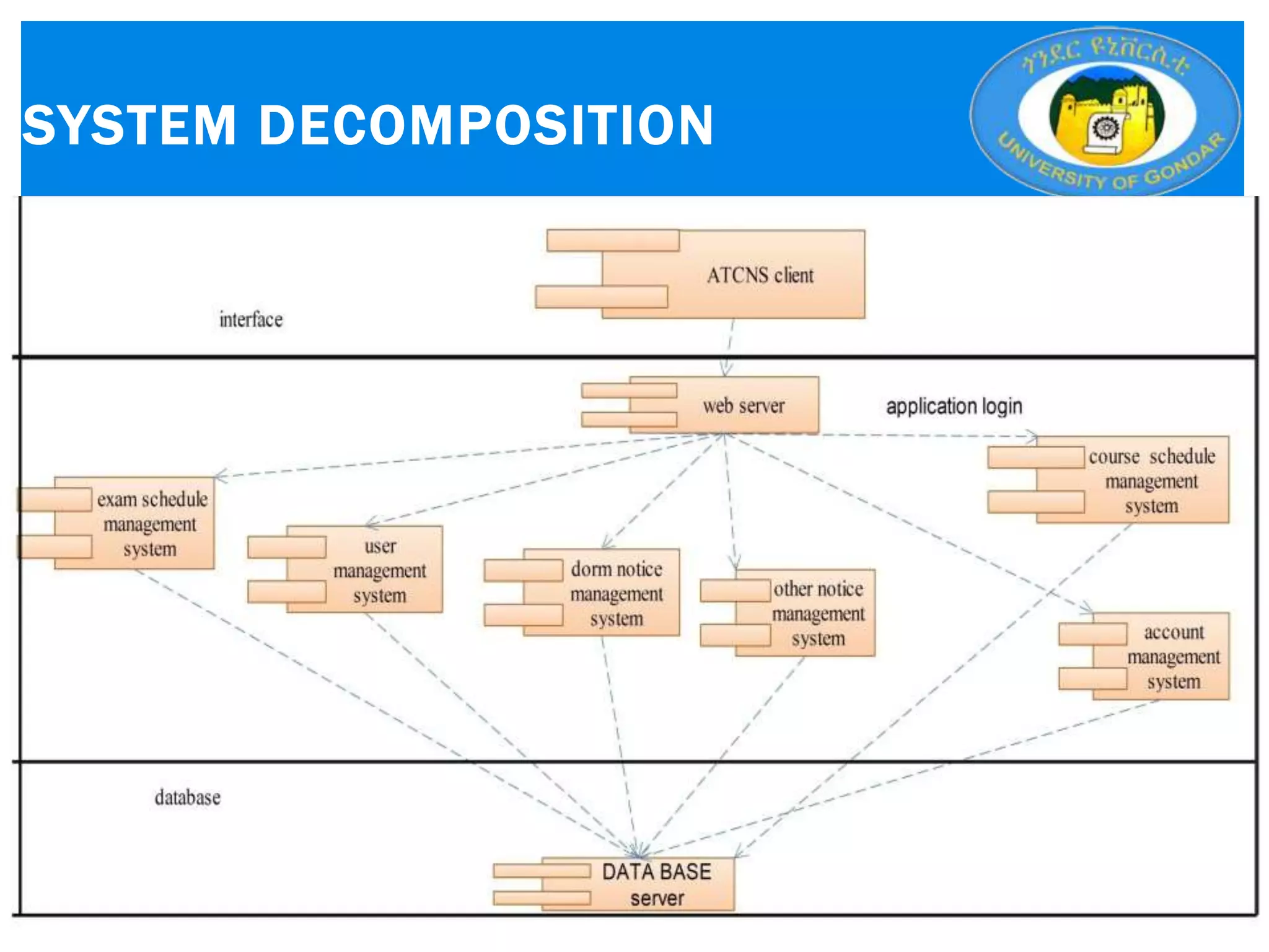 SYSTEM DECOMPOSITION
21
 