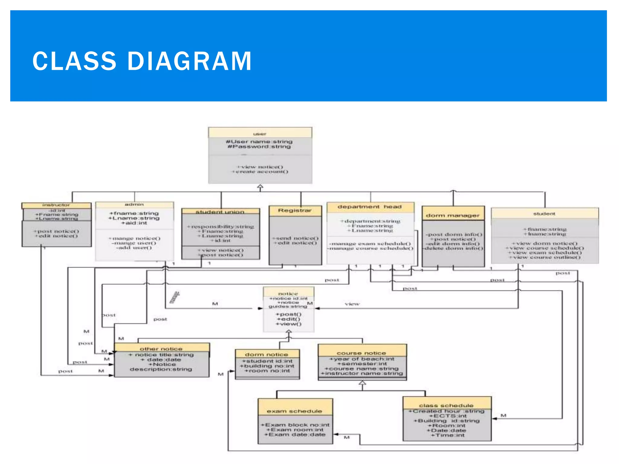 CLASS DIAGRAM
23
a b c d
 