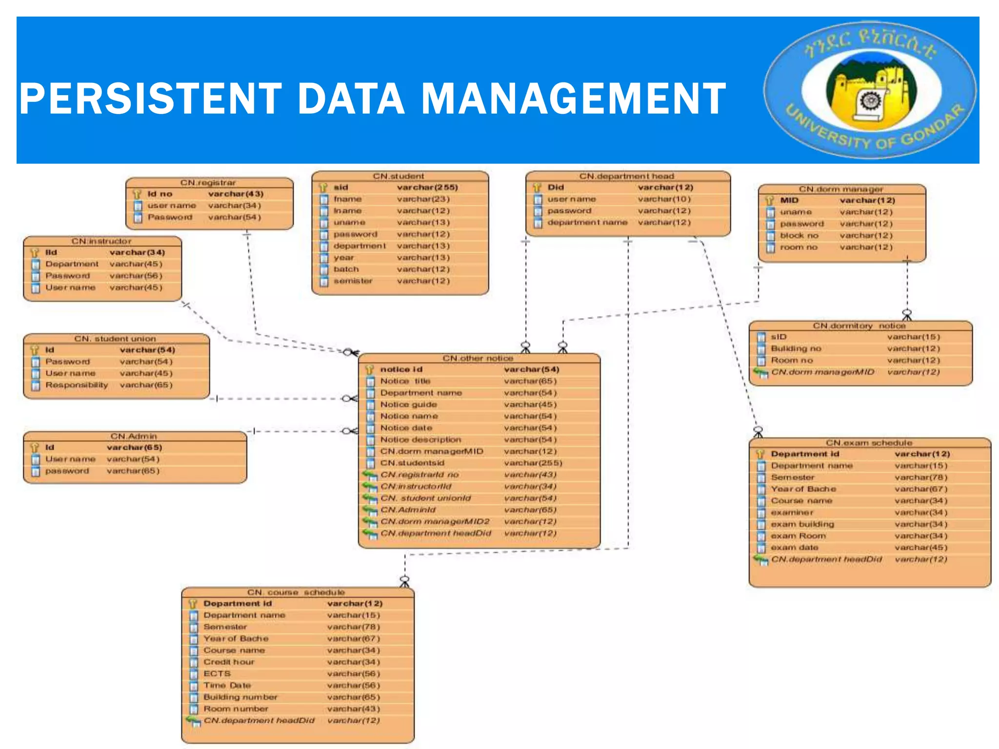 24
PERSISTENT DATA MANAGEMENT
 
