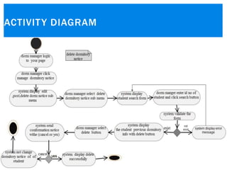ACTIVITY DIAGRAM
18
 