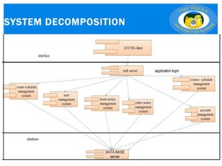 SYSTEM DECOMPOSITION
21
 