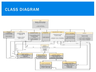 CLASS DIAGRAM
23
a b c d
 