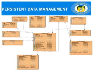 24
PERSISTENT DATA MANAGEMENT
 