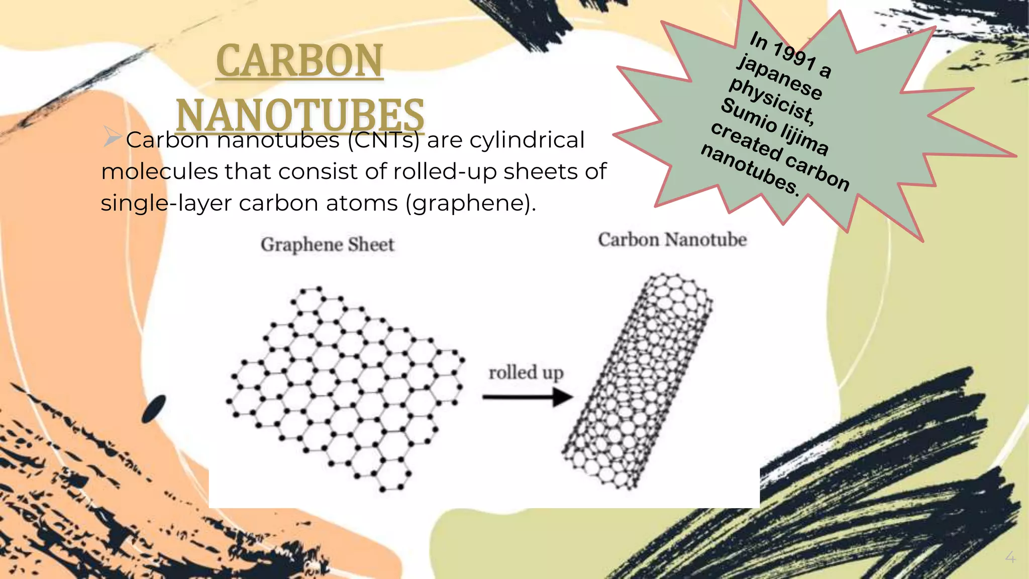 CARBON NANOTUBES | PPTX
