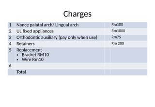 Charges
1 Nance palatal arch/ Lingual arch Rm100
2 UL fixed appliances Rm1000
3 Orthodontic auxiliary (pay only when use) Rm75
4 Retainers Rm 200
5 Replacement
• Bracket RM10
• Wire Rm10
6
Total
 