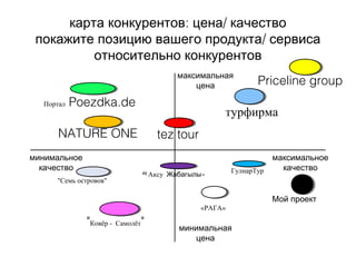 : /карта конкурентов цена качество
/покажите позицию вашего продукта сервиса
относительно конкурентов
максимальная
цена
минимальная
цена
минимальное
качество
максимальное
качество
"Семь островов"
«Аксу »Жабагылы
Мой проект
«РАГА»
"Ковёр - Самолёт"
ГулнарТур
tez tour
Портал Poezdka.de
турфирма
NATURE ONE
Priceline group
 
