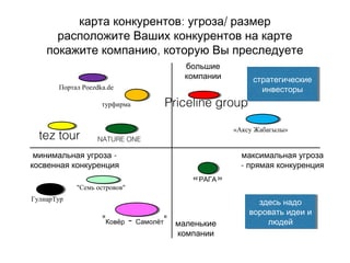 : /карта конкурентов угроза размер
расположите Ваших конкурентов на карте
,покажите компанию которую Вы преследуете
большие
компании
максимальная угроза
- прямая конкуренция
маленькие
компании
-минимальная угроза
косвенная конкуренция
здесь надо
воровать идеи и
людей
здесь надо
воровать идеи и
людей
стратегические
инвесторы
стратегические
инвесторы
"Семь островов"
«Аксу Жабагылы»
«РАГА»
"Ковёр - Самолёт"
ГулнарТур
tez tour
Портал Poezdka.de
турфирма Priceline group
NATURE ONE
 