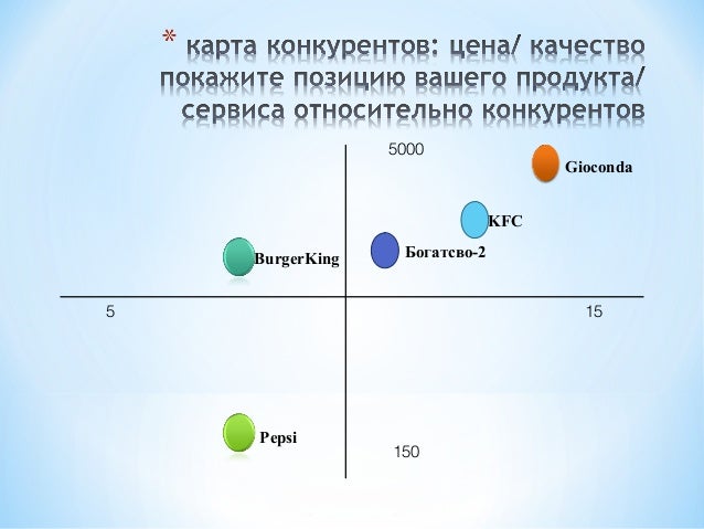 кОНКУРЕНТЫ