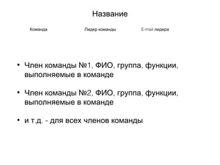 Название
• 1, , , ,Член команды № ФИО группа функции
выполняемые в команде
• 2, , , ,Член команды № ФИО группа функции
выполняемые в команде
• . . -и т д для всех членов команды
Команда Лидер команды E-mail лидера
 