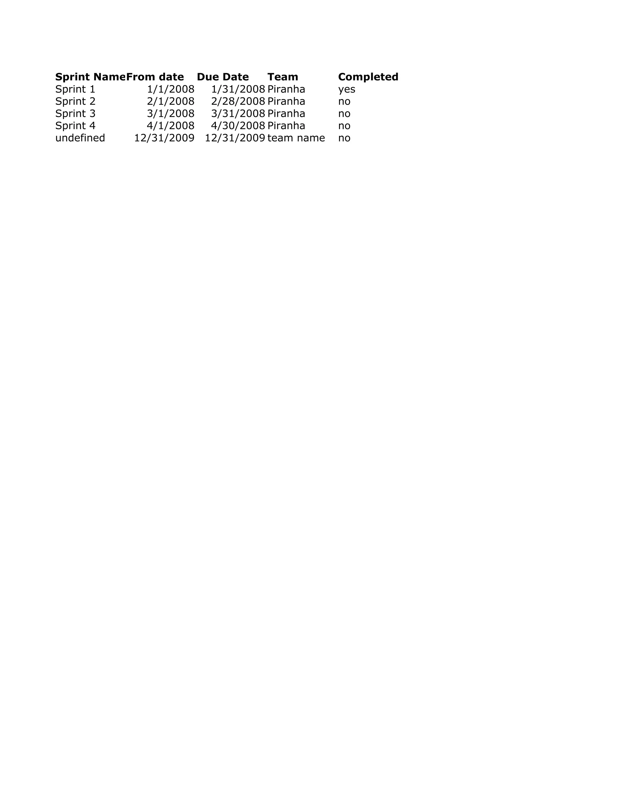 Sprint NameFrom date Due Date     Team        Completed
Sprint 1      1/1/2008  1/31/2008 Piranha     yes
Sprint 2      2/1/2008  2/28/2008 Piranha     no
Sprint 3      3/1/2008  3/31/2008 Piranha     no
Sprint 4      4/1/2008  4/30/2008 Piranha     no
undefined   12/31/2009 12/31/2009 team name   no
 