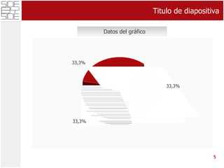 T itulo de diapositiva Datos del gr áfico 5 